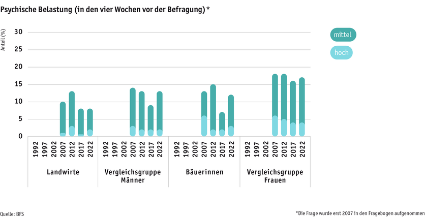 ab2024_mensch_bauernfamilie_gesundheit_psyche_d.png