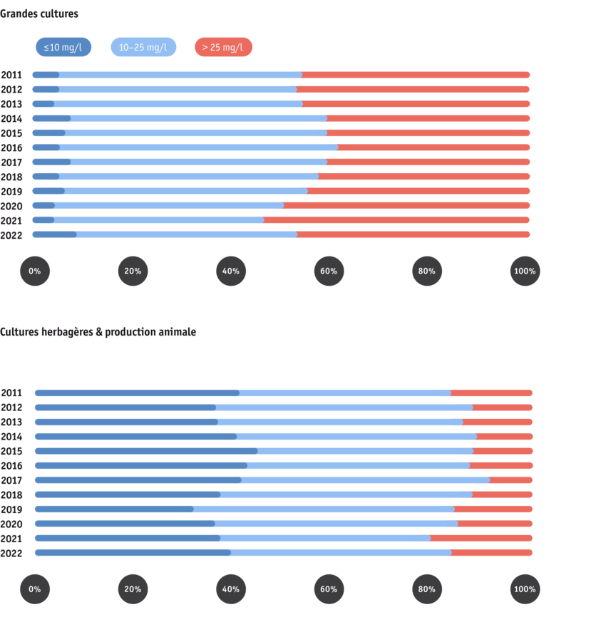 ab2024_umwelt_nitrat_nitratgehalte_ruth_badertscher_paket_2_fr_2.png