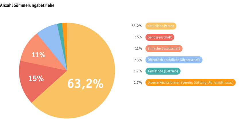 ab23_betrieb_strukturen_grafik_rechtsformen_sommerung_d.png