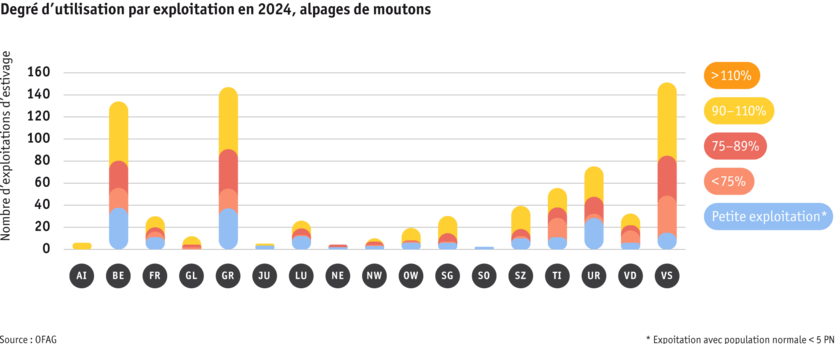 ab25-betrieb-strukturen-grafik-auslastungprobetrieb-schafalpen-f.png ab25-betrieb-strukturen-grafik-auslastungprobetrieb-schafalpen-f.png