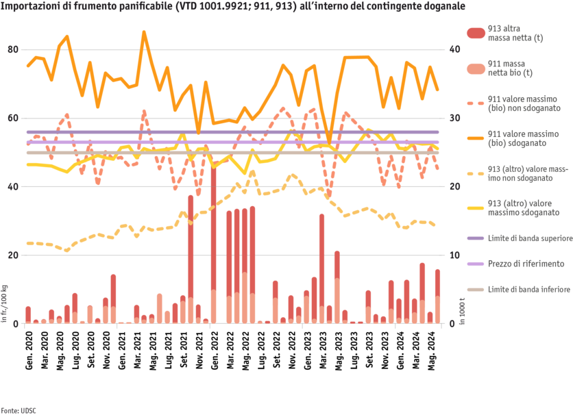 ab24_datentabelle_weizenimporte_innerhalb_zollkontingent_i.png