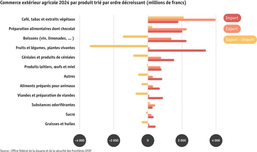 ab25-datentabelle-grafik-markt-aussenhandel-produkte-f.png ab25-datentabelle-grafik-markt-aussenhandel-produkte-f.png