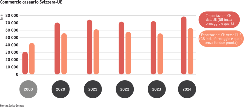 ab25_datentabelle_maerkte_milch_milchprodukte_grafik_kaesehandel_ch_eu_mod_i.png Zoom: ab25_datentabelle_maerkte_milch_milchprodukte_grafik_kaesehandel_ch_eu_mod_i.png