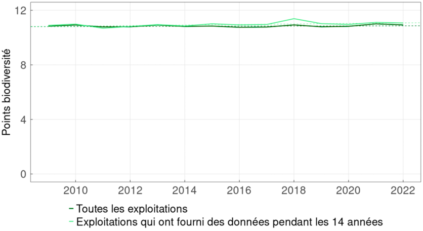 zeitreihe_aui_biodiv_fr.png