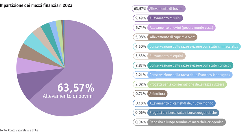 ab24_datentabelle_grafik_politik_prod_viehwirtschaft_mittelverteilung_tierzucht_i.png