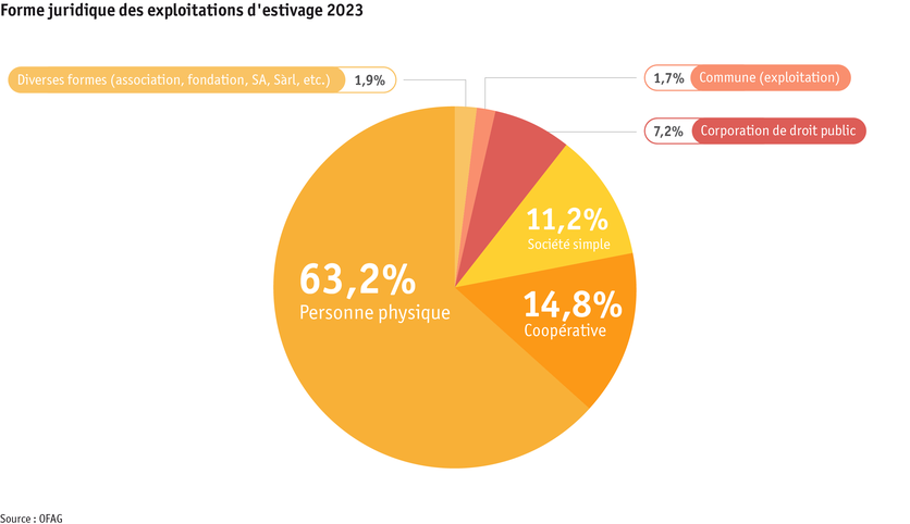 Zoom: ab24_betrieb_strukturen_grafik_rechtsformen_sommerung_f.png