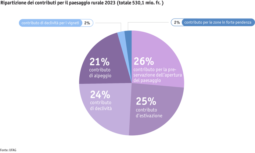 ab24_politik_direktzahlungen_datentabelle_grafik_kulturlandschaft_i.png