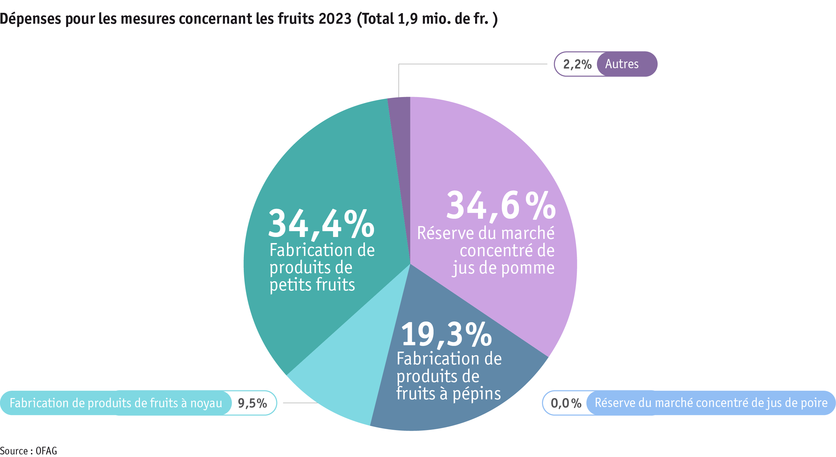 ab24_datentabelle_grafik_politik_prod_pflanzenbau_mittelverteilung_obst_f.png