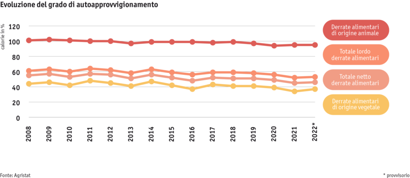 Zoom: ab24_datentabelle_grafik_markt_selbstversorgungsgrad_i.png