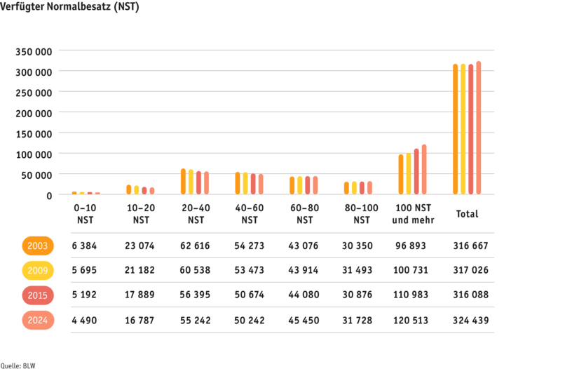 ab25-betrieb-strukturen-grafik-entwicklung-soemmerungsbetriebe-d_2.png ab25-betrieb-strukturen-grafik-entwicklung-soemmerungsbetriebe-d_2.png