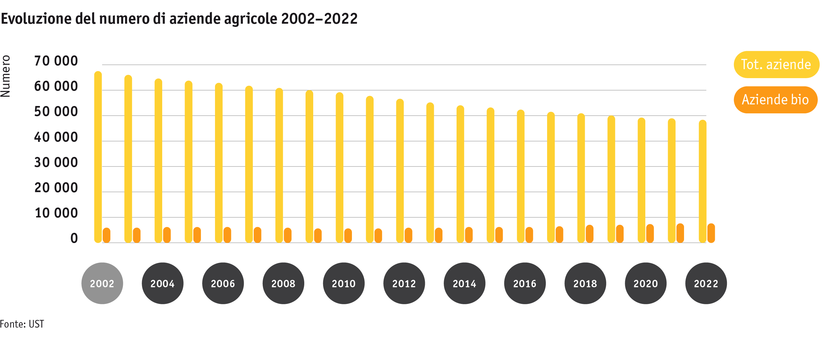 ab23_betrieb_grafik_entwicklung_anzahl_betriebe_i.png