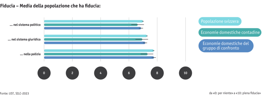 ab25-bauernfamilien_silc_vertrauen_mod_it.png ab25-bauernfamilien_silc_vertrauen_mod_it.png