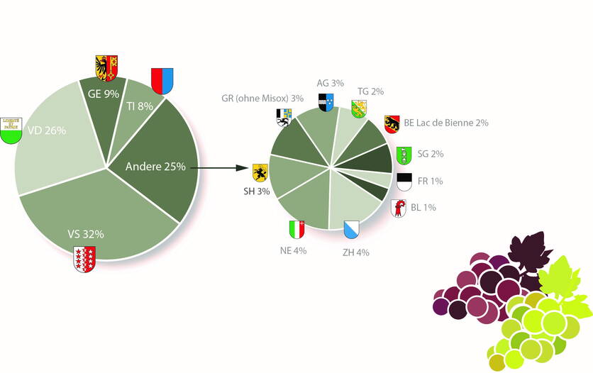 tableau_1_repartition_des_surfaces_viticoles_selon_les_cantons_d.jpg