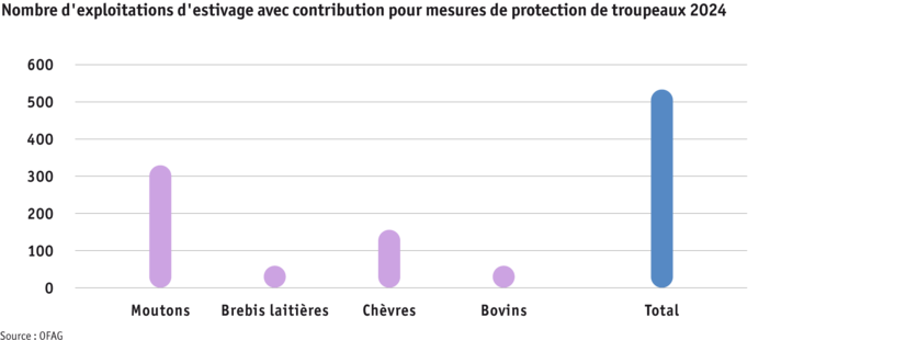 ab25-statdz24-kulturland-grafik-zusatzbeitrag-herdenschutz-f.png ab25-statdz24-kulturland-grafik-zusatzbeitrag-herdenschutz-f.png