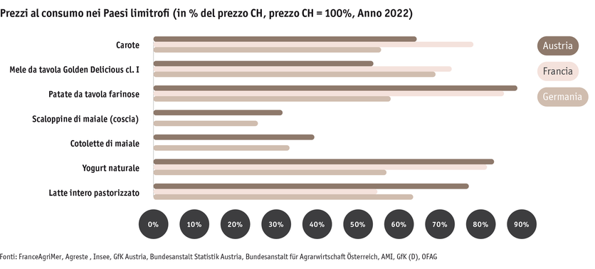 ab23_prix_a_la_consommation_dans_les_pays_voisins_i.png