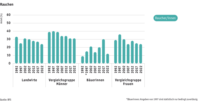 ab2024_mensch_bauernfamilie_gesundheit_rauchen_d.png