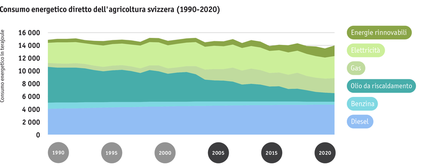 ab2023_umwelt_energiebedarf_der_landwirtschaft_philip_stevanon_paket_4_1990-2020_i.png