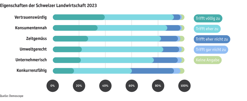 ab23_datentabelle_grafik_mensch_gesellschaft_demo_eigenschaften_d-01.png