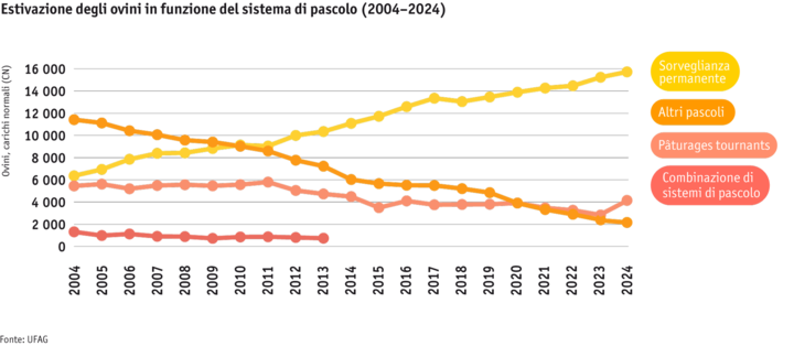 ab25-betrieb-strukturen-grafik-schafsoemmerung_mod_it.png Zoom: ab25-betrieb-strukturen-grafik-schafsoemmerung_mod_it.png