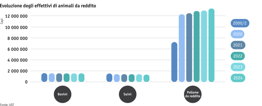 ab25_produktion_tprod_grafik_entwicklung_nutztierbestaende_i.png Zoom: ab25_produktion_tprod_grafik_entwicklung_nutztierbestaende_i.png