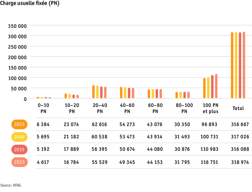 ab24_betrieb_strukturen_grafik_entwicklung_soemmerungsbetriebe_f_2.png