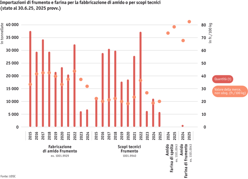 ab25-datentabelle-grafik-import-weizen-und-mehl-i.png ab25-datentabelle-grafik-import-weizen-und-mehl-i.png