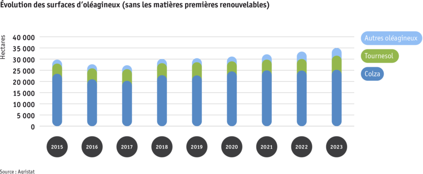 Zoom: ab24_datentabelle_grafik_flachenentwicklung_olsaaten_f.png