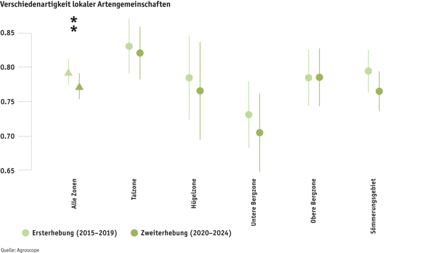 ab25_grafik_5_verschiedenartigkeit_d.png ab25_grafik_5_verschiedenartigkeit_d.png