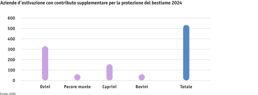 ab25--statdz24-kulturland-grafik-zusatzbeitrag-herdenschutz-it.png ab25--statdz24-kulturland-grafik-zusatzbeitrag-herdenschutz-it.png