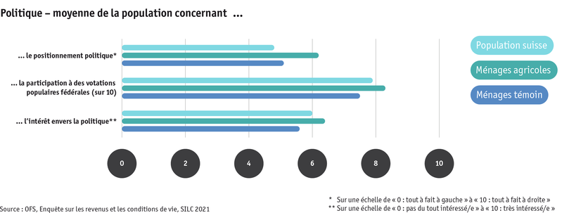 ab24_bauernfamilien_lebensbed_silc_politik_f.png