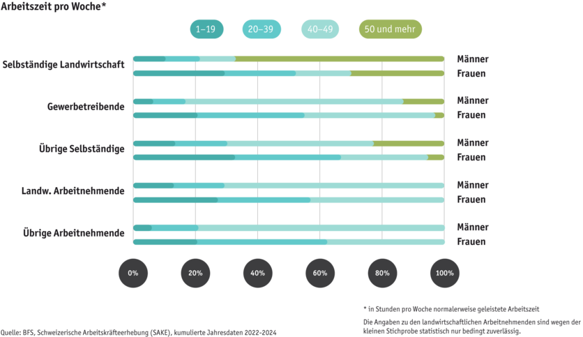 ab25_datentabelle_bauernfamilie_sake_-arbeitszeit-d.png ab25_datentabelle_bauernfamilie_sake_-arbeitszeit-d.png