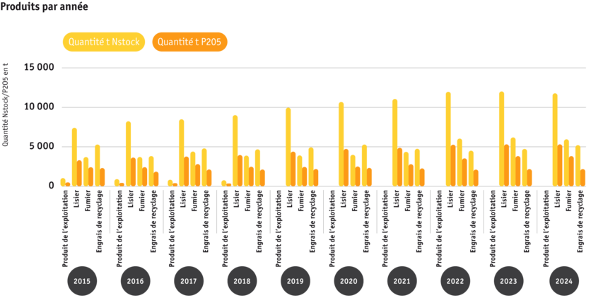 ab25_2_hoduflu_produkte-jahr_f.png ab25_2_hoduflu_produkte-jahr_f.png