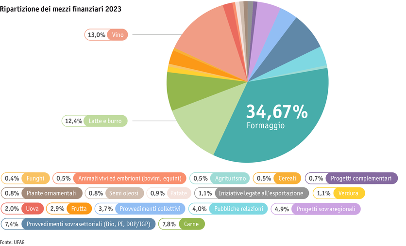 Zoom: ab2024_politik_absatzforderung_grafik_paket_3_i_final.png